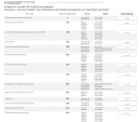 Schwachstellen-Scan Online - Imagen 6