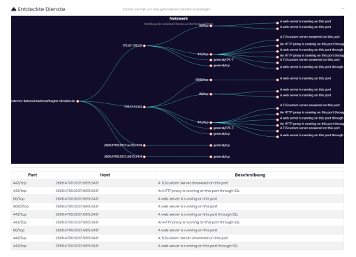 Analyse de vulnérabilité en ligne